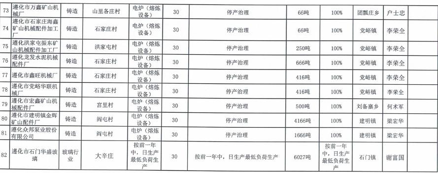 遵化镇最新新闻动态报道速递