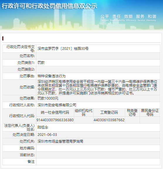 罗湖区市场监督管理局最新招聘概览