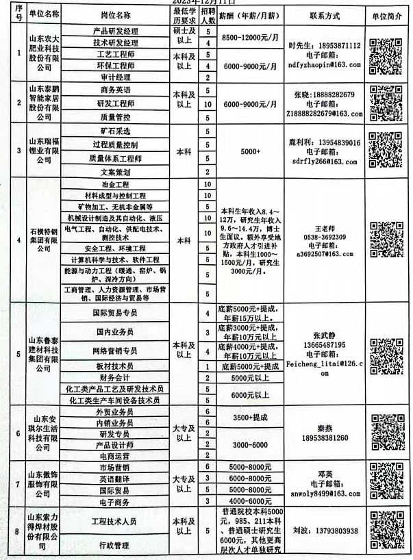 平邑县住房和城乡建设局最新招聘启事概览