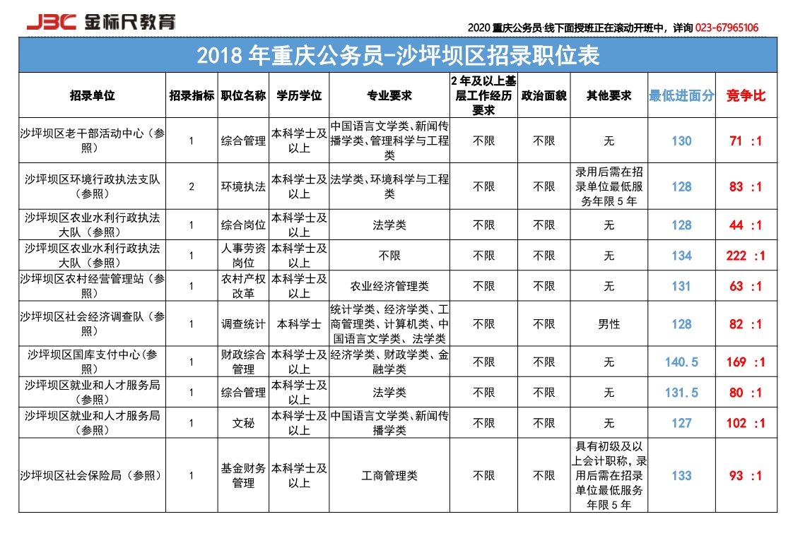 沙坪坝区统计局最新招聘启事概览