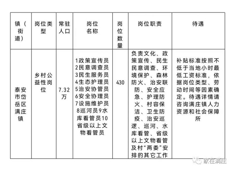 孟家庄镇最新招聘信息汇总