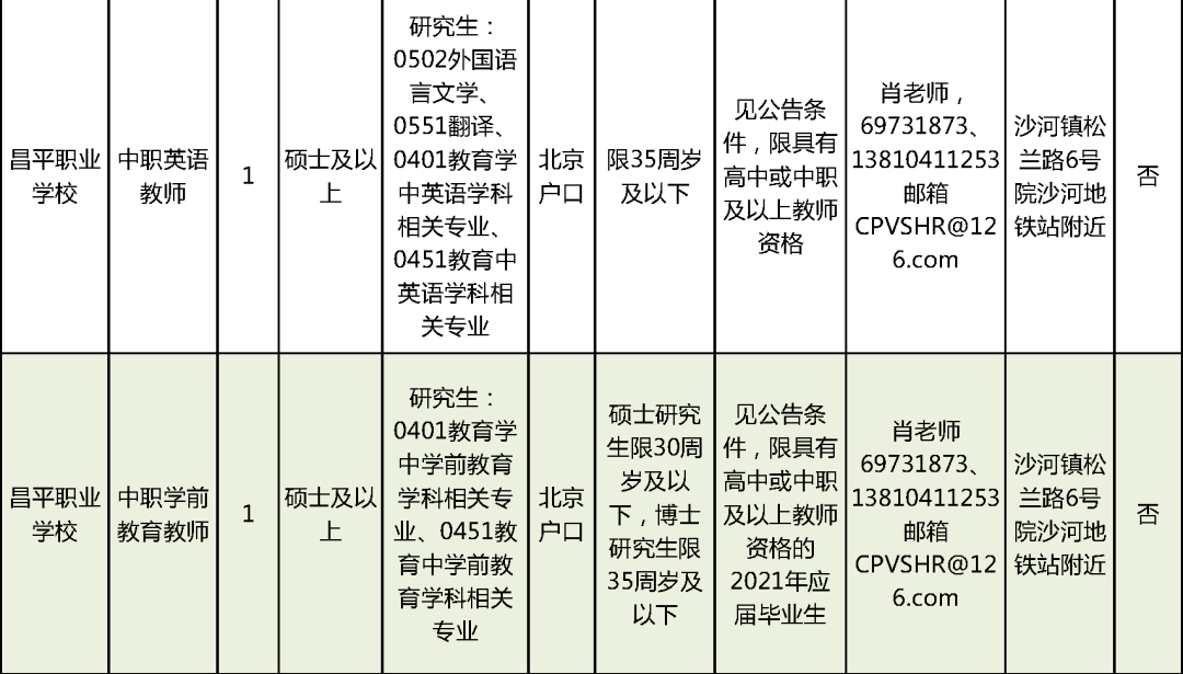 禹州市特殊教育事业单位最新招聘解析及信息详解