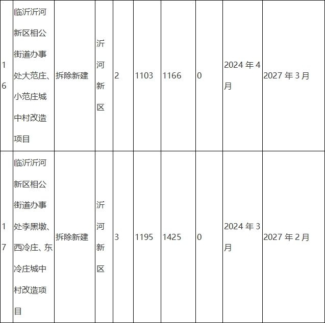 罗庄区财政局未来发展规划深度解析