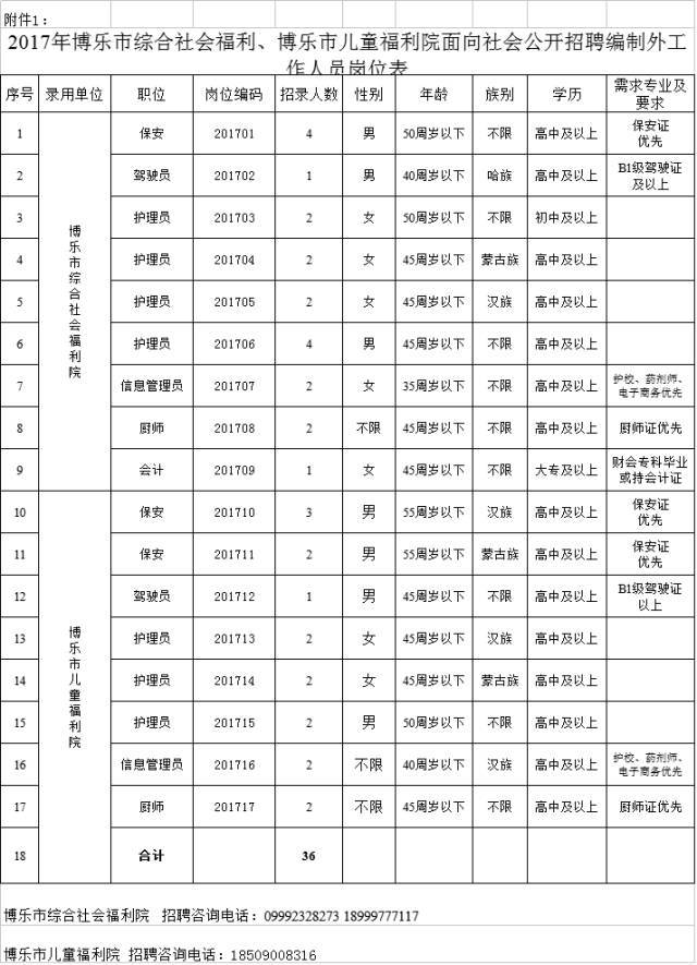 托里县级托养福利事业单位招聘启事