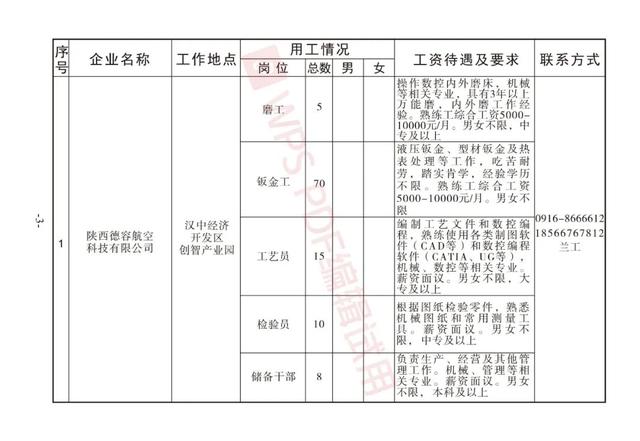 南郑县发展和改革局最新招聘信息全面解析