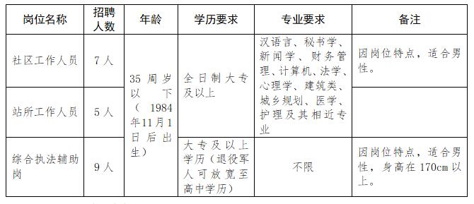 里坦镇最新招聘信息全面解析