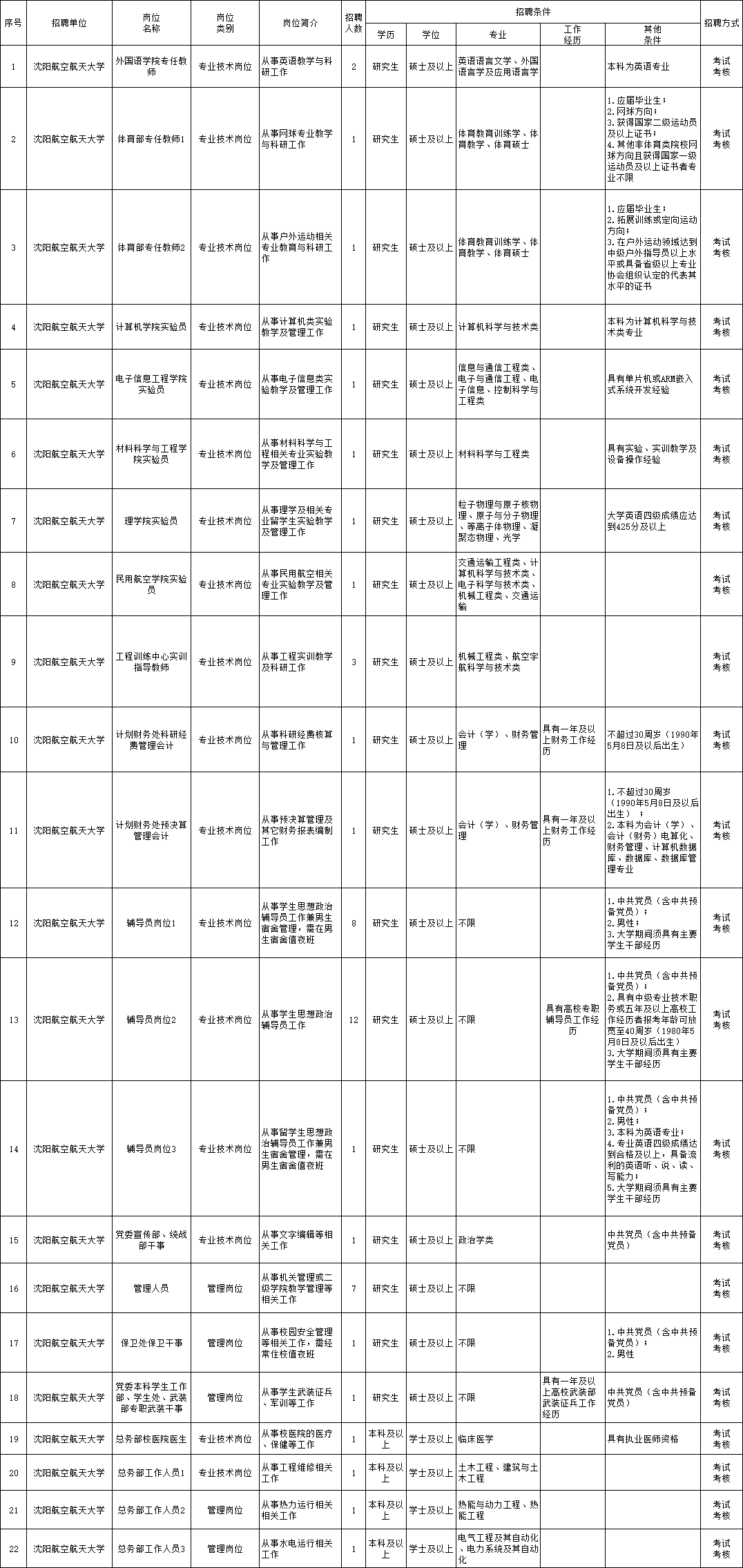 澄迈县成人教育事业单位招聘启事总览