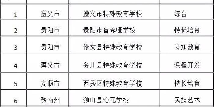 都匀市特殊教育事业单位领导团队最新概述