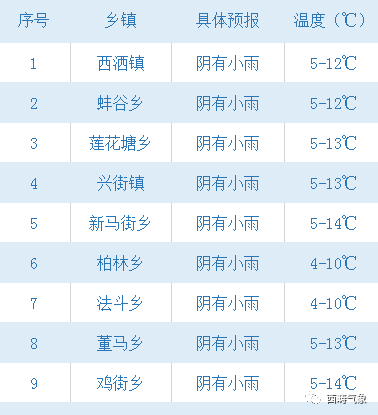 林中有鹿 第5页