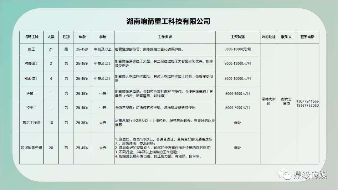 德城区住房和城乡建设局招聘启事