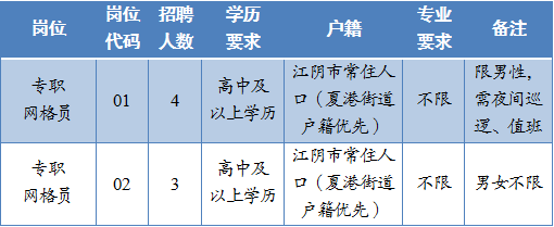 夏港街道最新招聘信息汇总