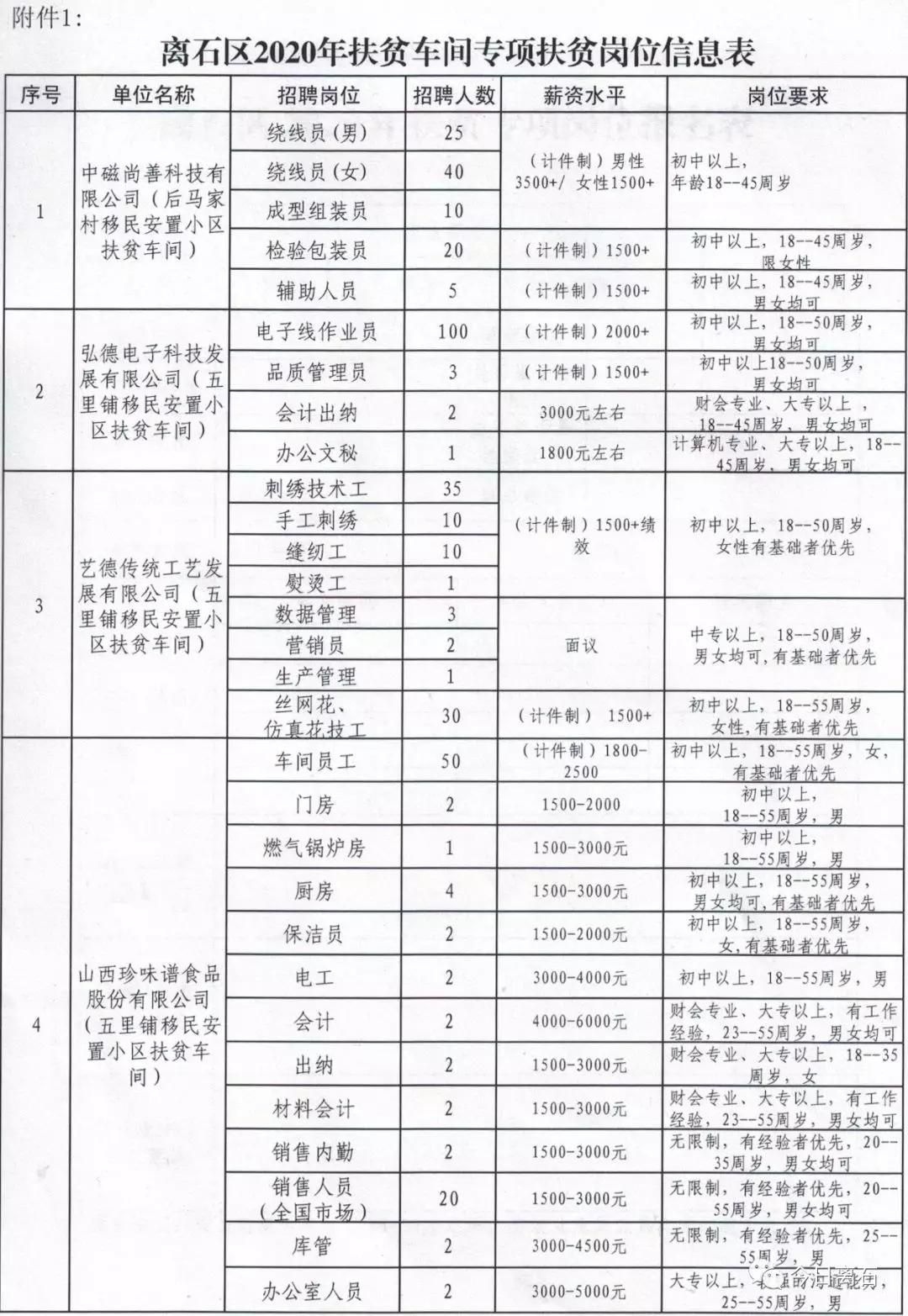 离石区人社局最新招聘信息全面解析