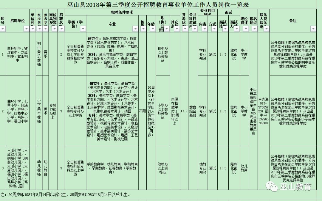 阳山县成人教育事业单位发展规划展望