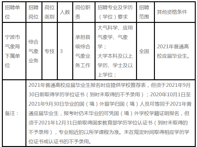 宁波市气象局最新招聘启事及信息概览