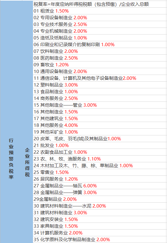 花园村最新天气预报全面解析