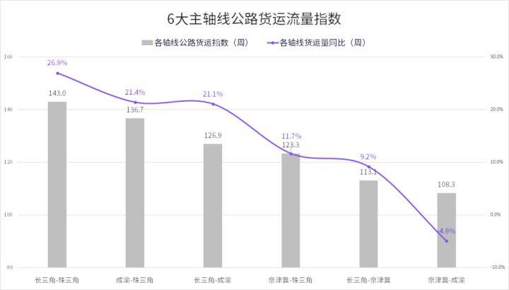 澄迈县公路运输管理事业单位最新动态报道