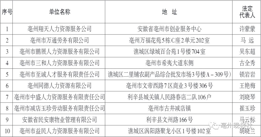 涡阳县人力资源和社会保障局最新项目概览与动态更新