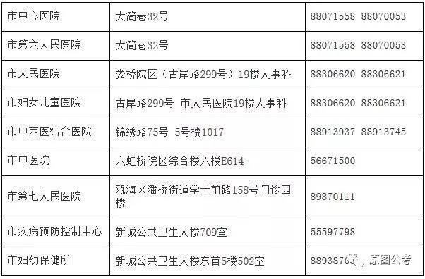 无极县计划生育委员会最新招聘信息及动态概览