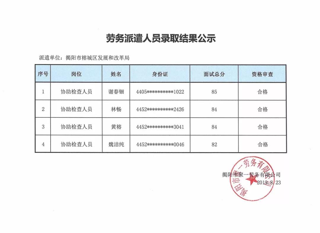 四方台区发展和改革局最新招聘概览