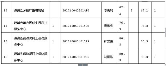 漳浦县成人教育事业单位最新项目，探索与实践的启示