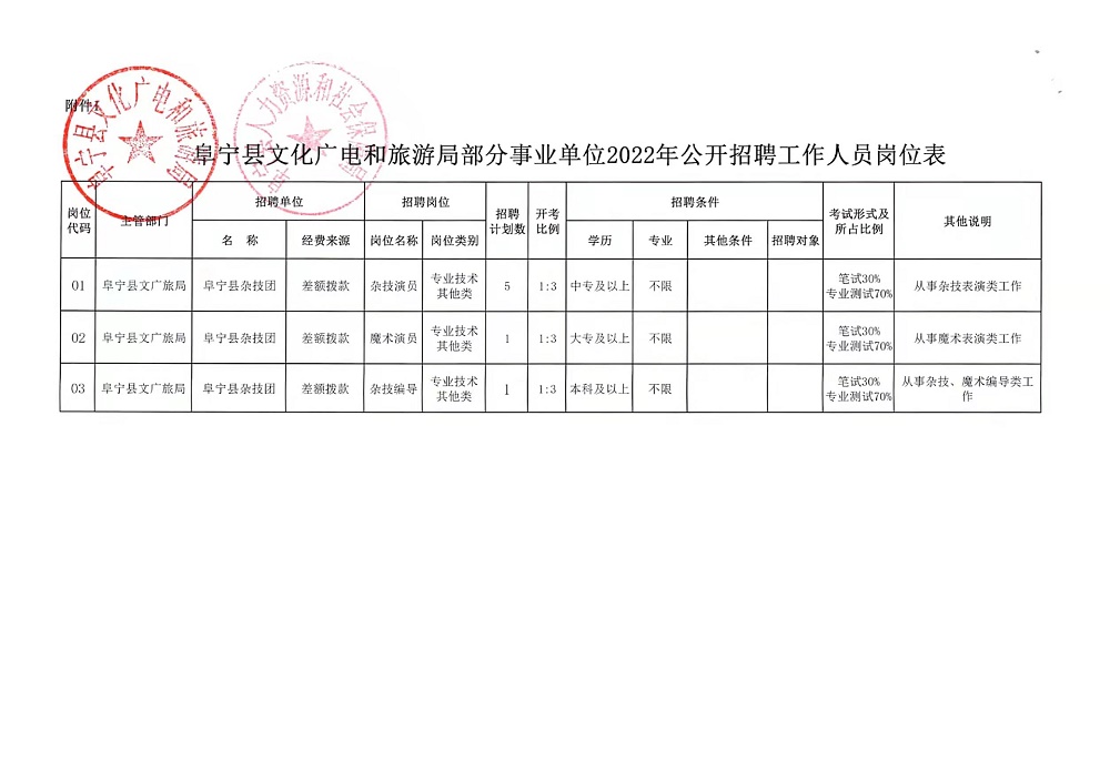 碎了的花 第4页