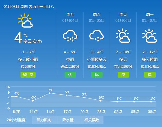 范楼镇天气预报更新通知