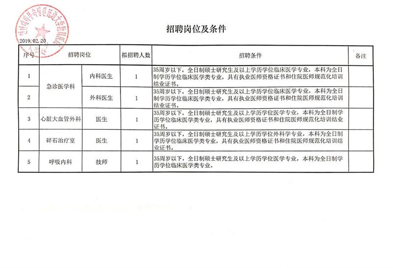 阿荣旗发展和改革局最新招聘概览