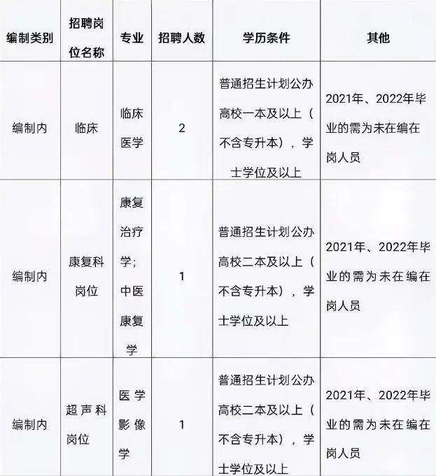 富民县初中最新招聘公告概览