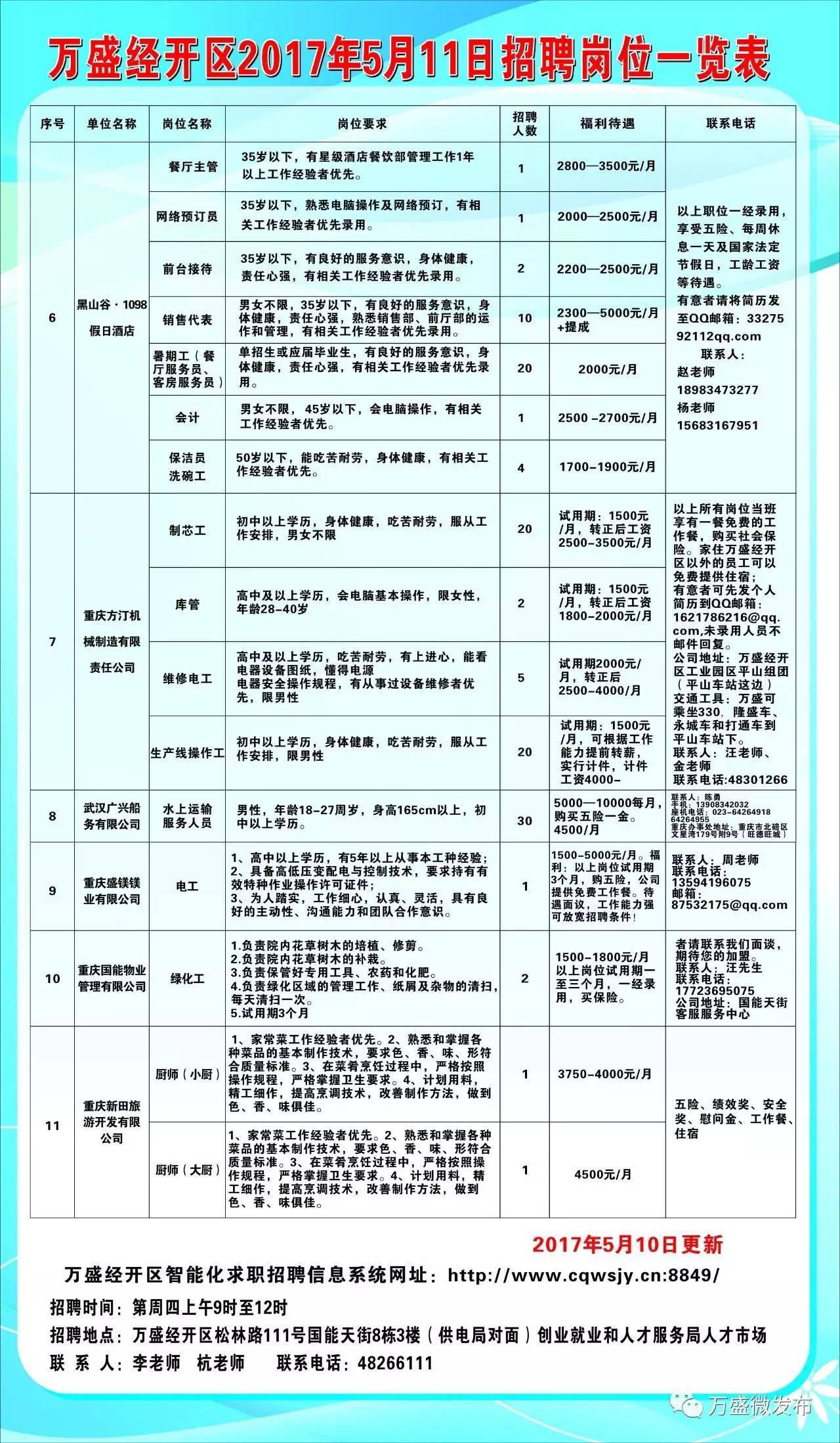 万盛区统计局最新招聘启事概览