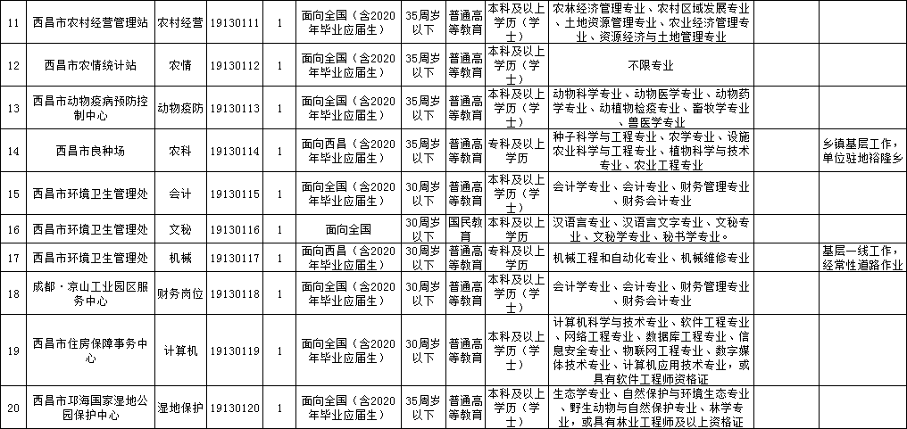 西昌市殡葬事业单位招聘信息与行业展望