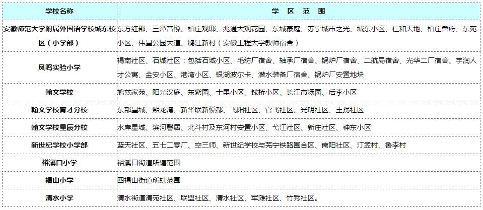 弋江区初中招聘最新信息总览