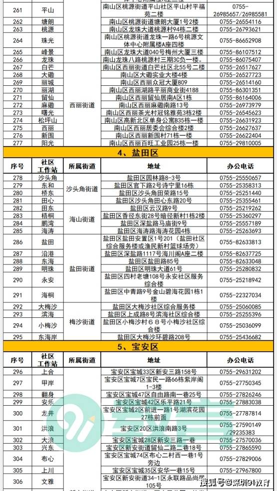 小坪社区居民委员会发展规划展望