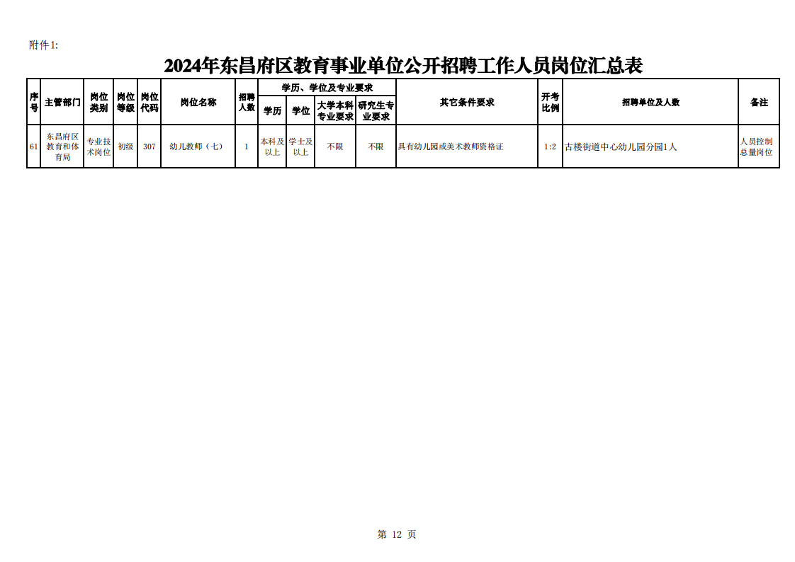 城东区成人教育事业单位重塑未来教育蓝图的新项目启动