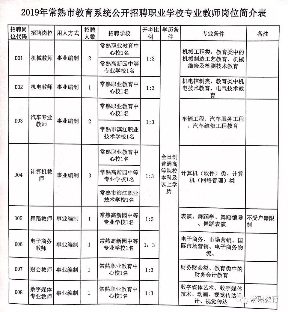 磐石市特殊教育事业单位招聘信息解读与最新招聘公告发布