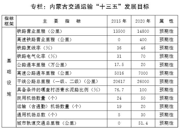 合作市交通运输局最新发展规划