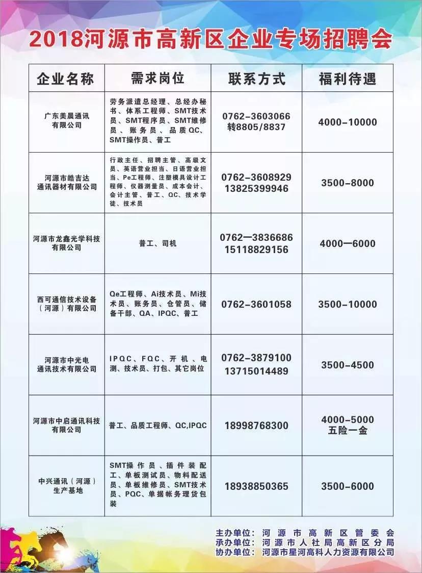 葛布街道最新招聘信息汇总