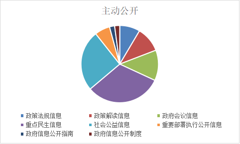 沂源县医疗保障局招聘信息与动态分析速递