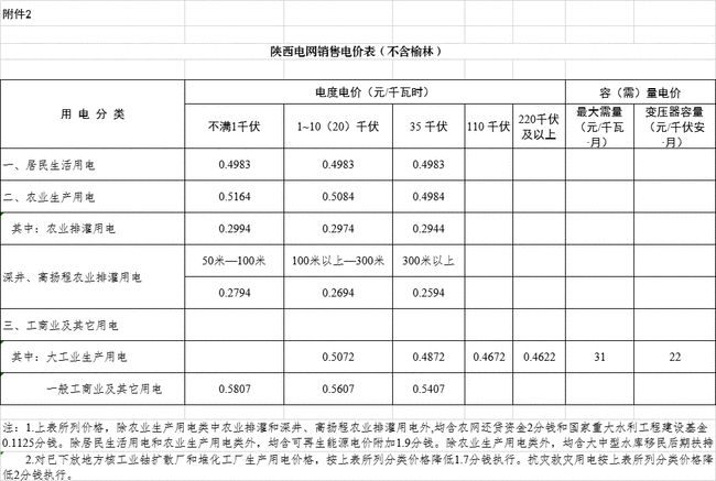 克林经营所最新交通新闻