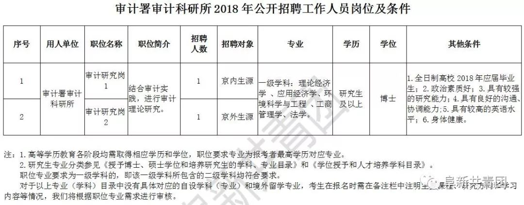 桃源县审计局最新招聘公告全面解析