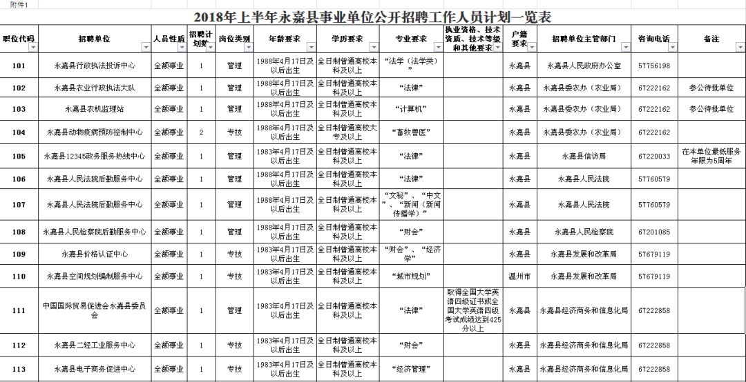 海安县公路维护监理事业单位招聘信息与行业趋势解析