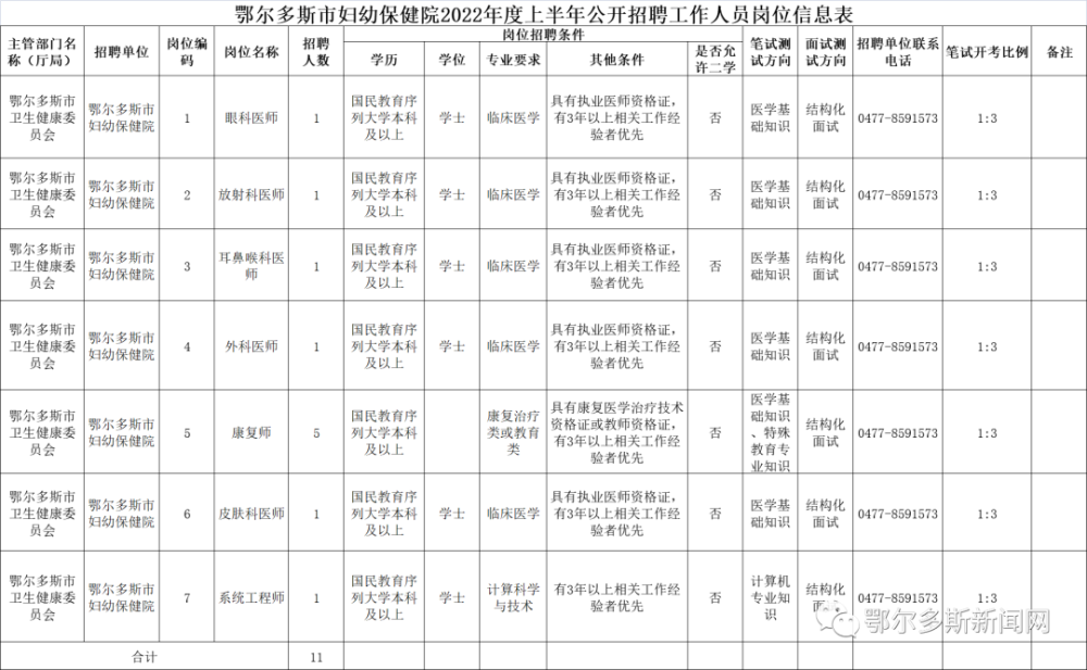 鄂尔多斯市社会科学院最新招聘信息详解