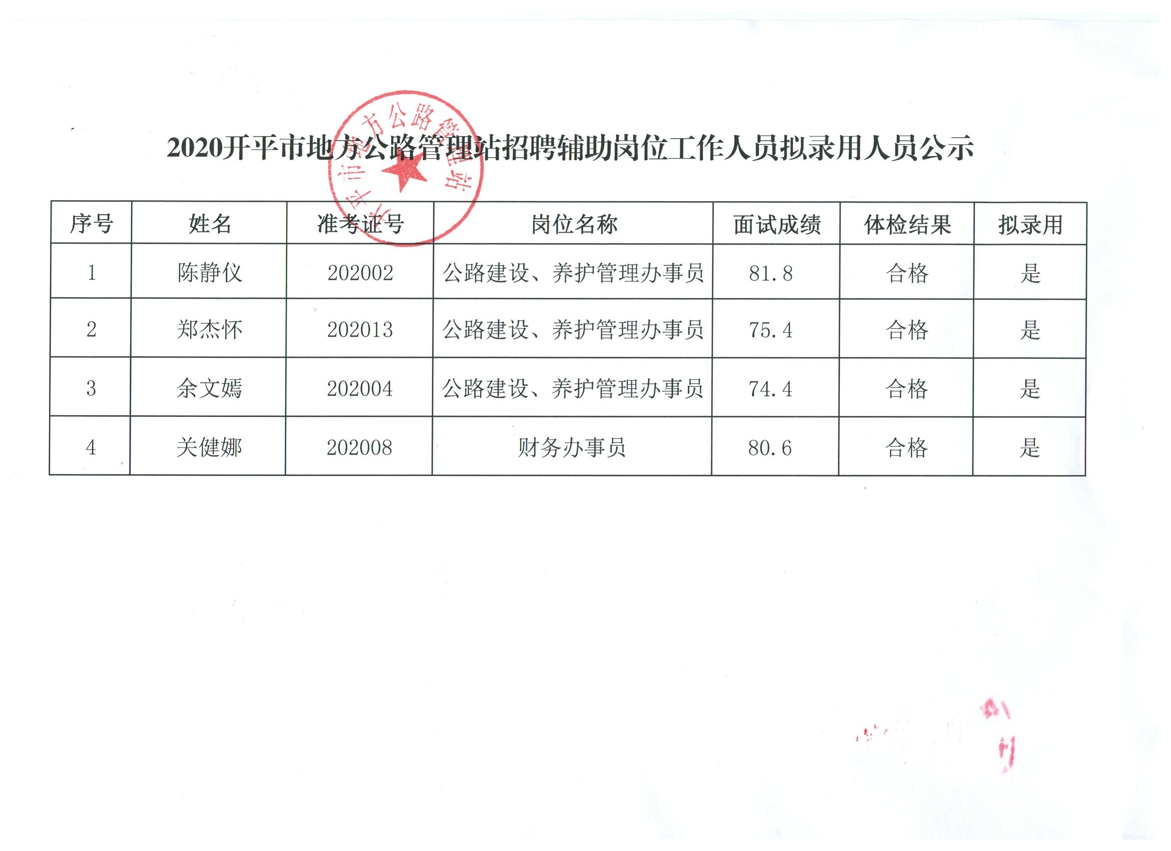 新县级公路维护监理事业单位人事任命动态概览