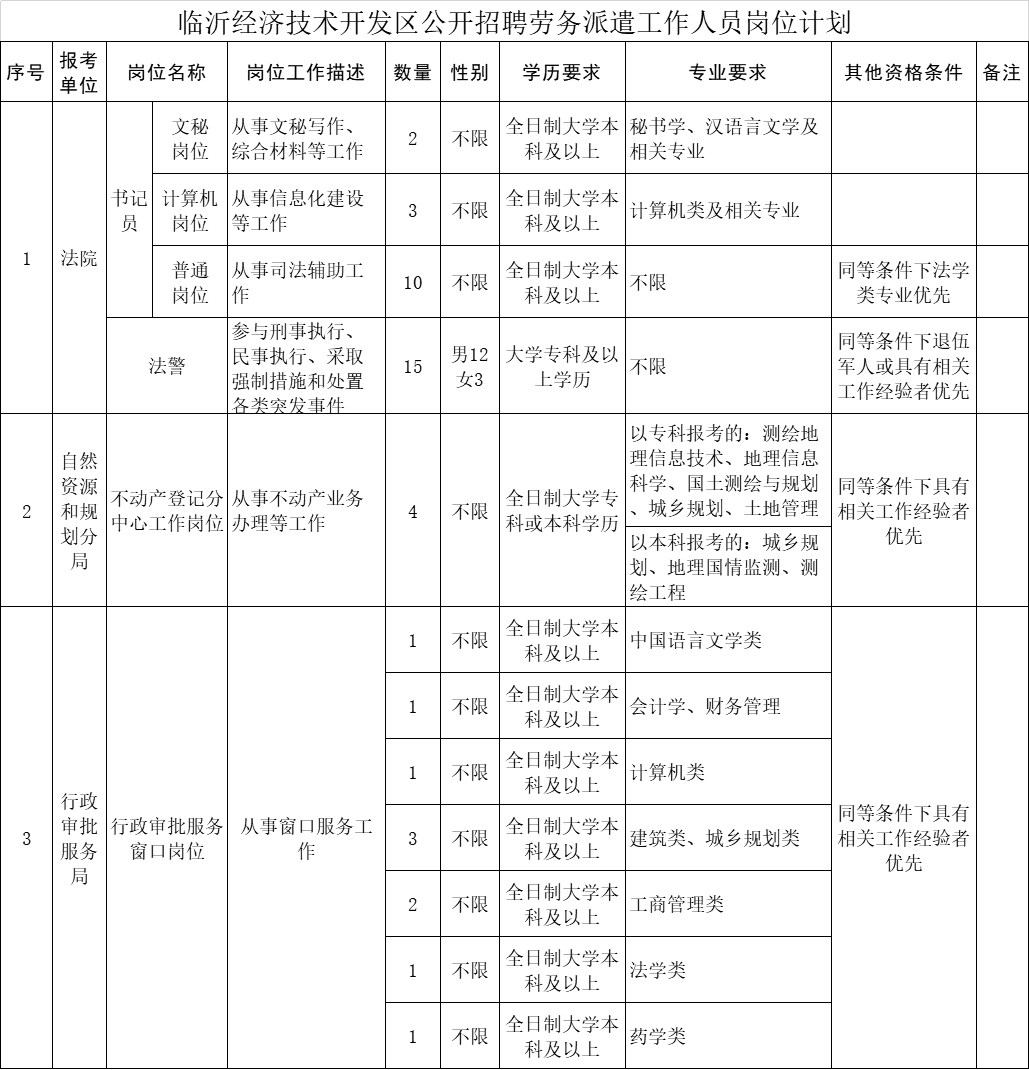 福鼎市自然资源和规划局最新招聘公告解读