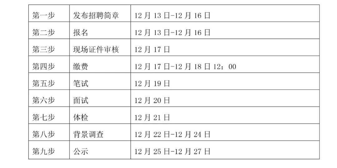 围场满族蒙古族自治县水利局最新招聘信息全解析