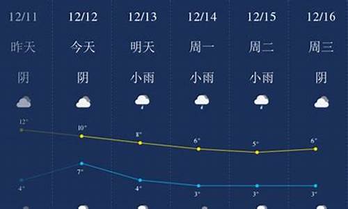 吴炉镇天气预报更新通知