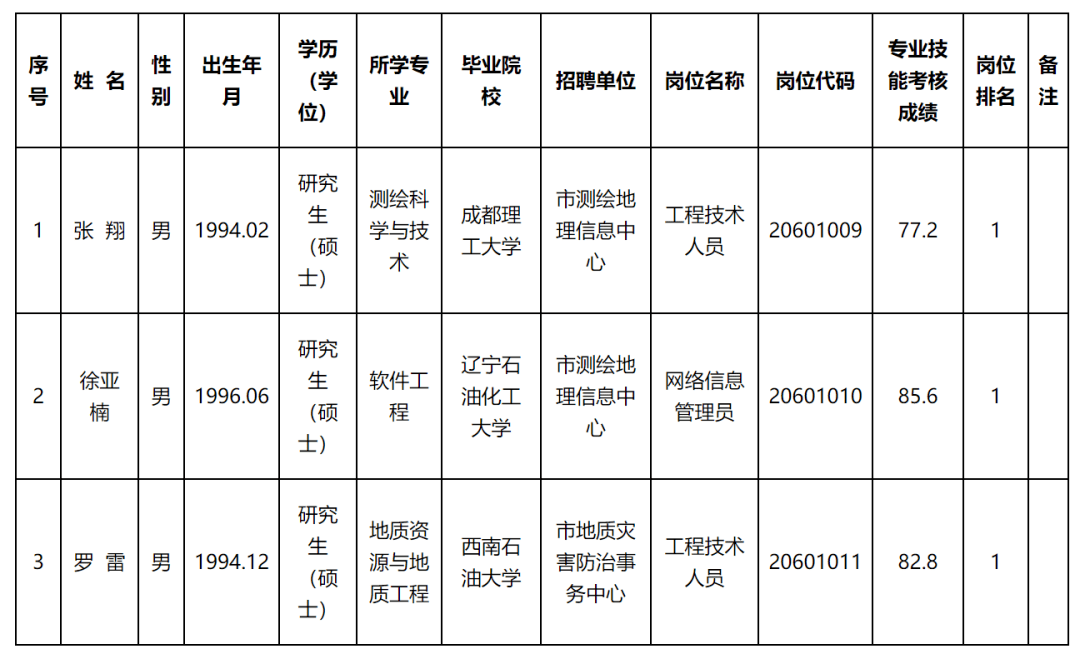 白衬衫，单纯的像孩子。 第3页