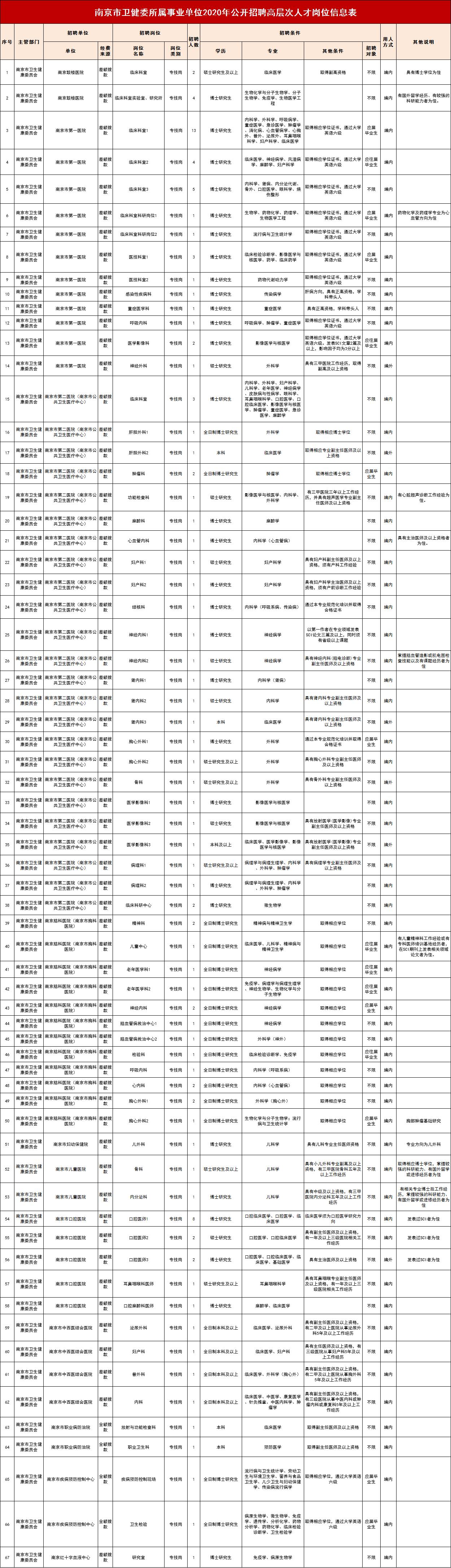 干乍村民委员会最新招聘信息概览