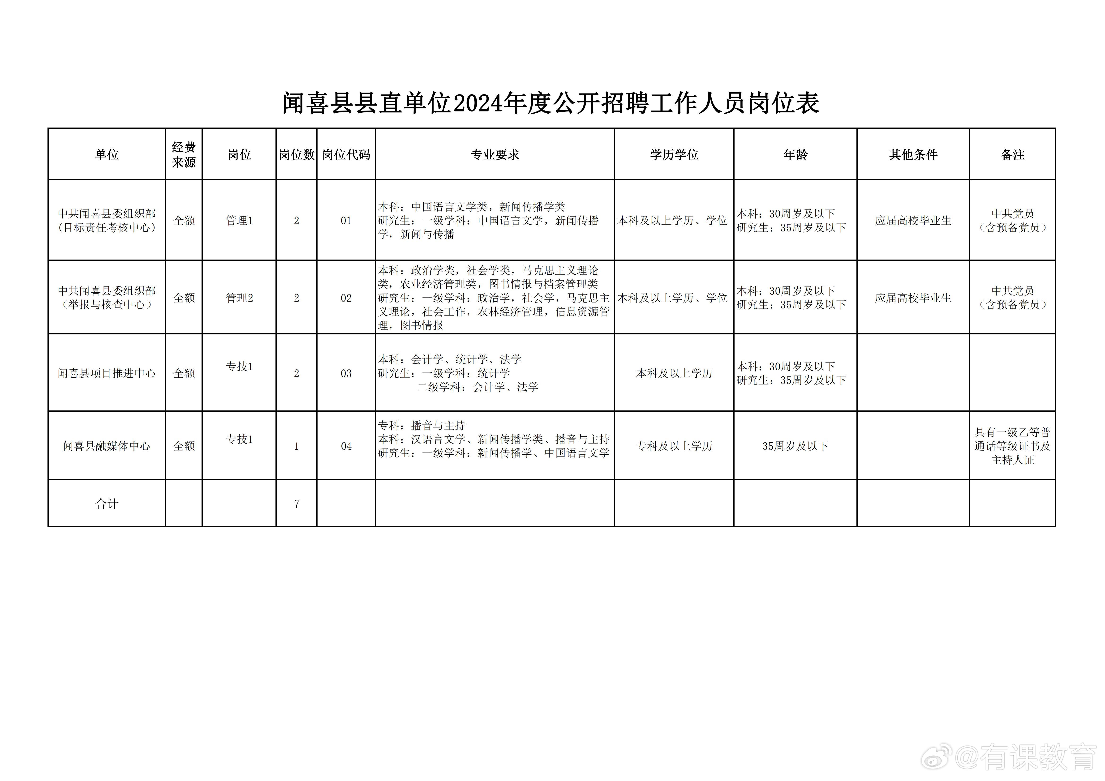 庆阳市市档案局最新招聘信息及职位详解