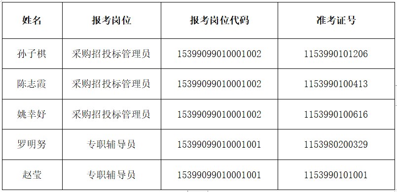 西市区特殊教育事业单位最新招聘信息概览