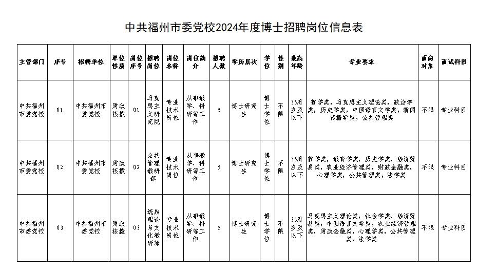 螺洲镇最新招聘信息汇总